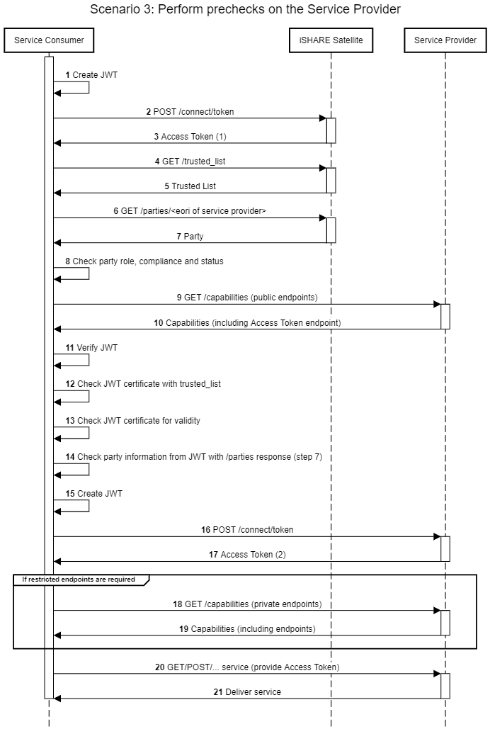 ../_images/service-consumer-scenario-3.png