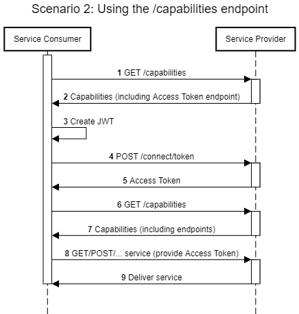 ../_images/service-consumer-scenario-2.png